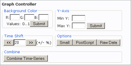 Graph Controller Image