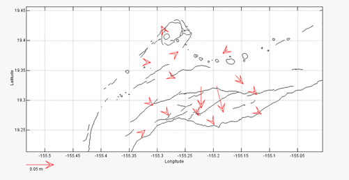 GPS Example 3