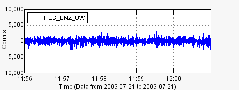 Raw Waveform Example