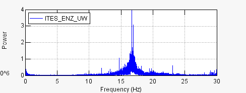 Spectra Waveform Example