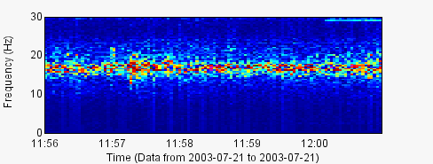 Spectrogram Waveform Example
