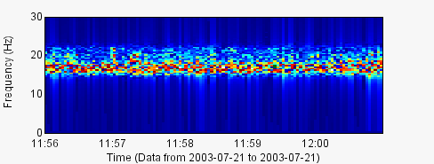 Spectrogram Waveform Example